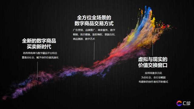 C 位发布会圆满结束，用实力打开数字市场
