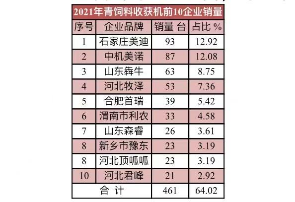 农业机械展那的好
