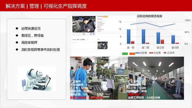 可视化智慧园区整体解决方案
