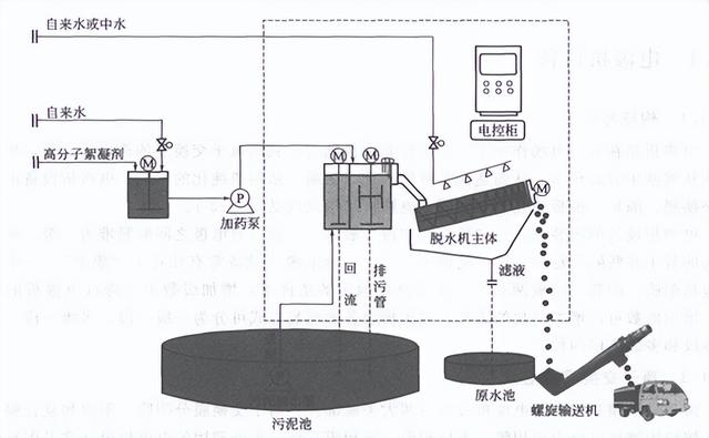 株洲移动式叠螺式压滤机