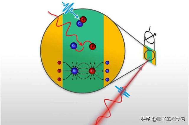 量子物理学为电子学设定了速度限制