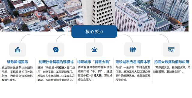 数字乡村大数据可视化平台建设方案 乡村振兴实施方案