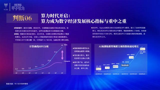 张一甲：2021中国数字经济50条判断 | 甲子引力大会