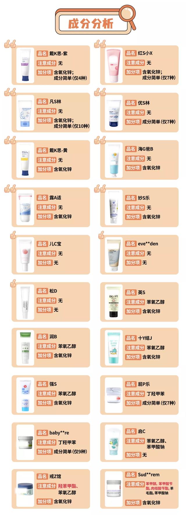 孕妇可用身体乳评测