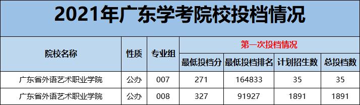 广东理工职业技术学院