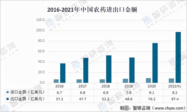 2021年中国农药产量、产品登记及发展趋势分析「图」4