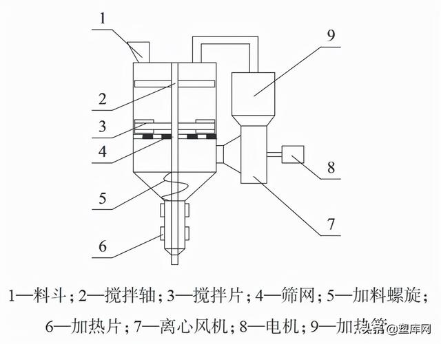 日照全自动废旧塑料破碎机出口