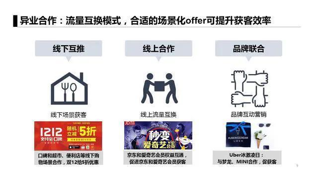 不得不看的移动互联网六大获客模式