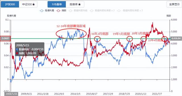 下个牛市是202几年「将要大跌的股票」