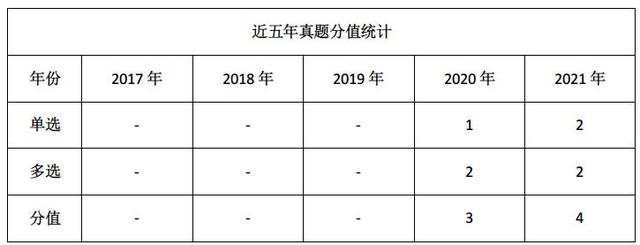 2021监理工程师目标控制真题及答案「监理工程师投资控制怎么学」