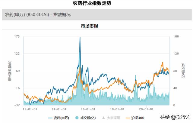 化工之农药行业上市公司概要-理解中国资本市场之行业篇1