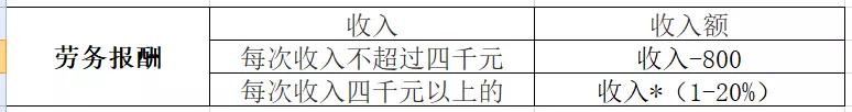 工程劳务公司展业模式