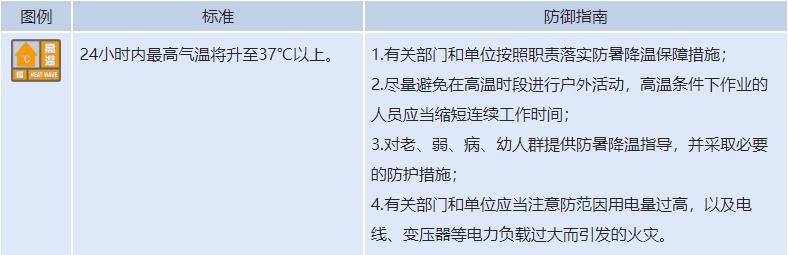 高温黄色预警：京津冀等6省市最高温37℃至39℃ 局地40℃以上