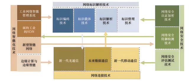 中国工程科技2035发展战略研究