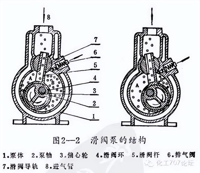 依据压强差不同过滤机可分为