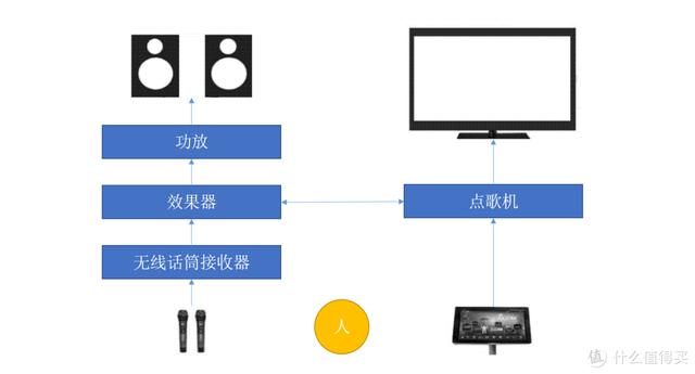 电视怎么连接机顶顶盒,电视怎么连接机顶盒-快来看看吧