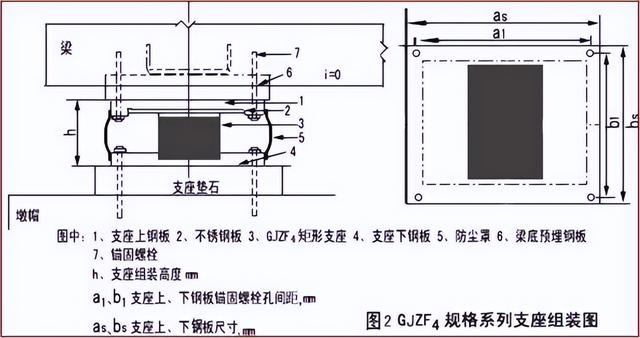 桥梁支座分类和作用,桥梁支座介绍