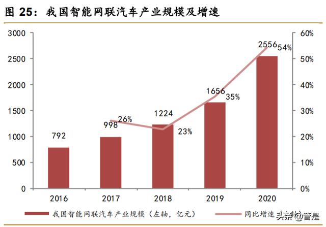 中科创达深度研究报告：短中长期逻辑皆稳，黄金赛道行驶加速