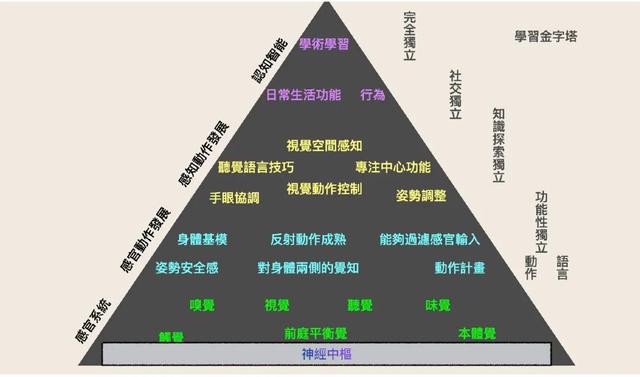 三岁看大！0-3岁必须帮孩子建立自我