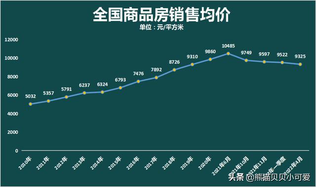 提前还房贷需要付多少违约金