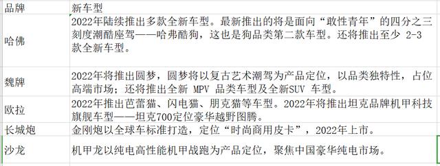 广东对新能源汽车综合使用补贴8000，重燃新能源汽车投资机会