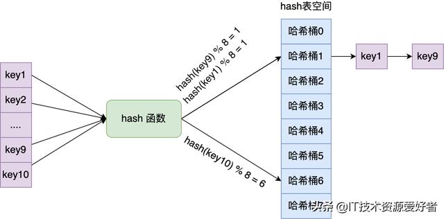 用40 张图全面了解 Redis数据结构，拿捏的死死的