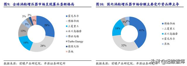 涡轮增压器零部件龙头，贝斯特：切入新能源赛道，前景可期