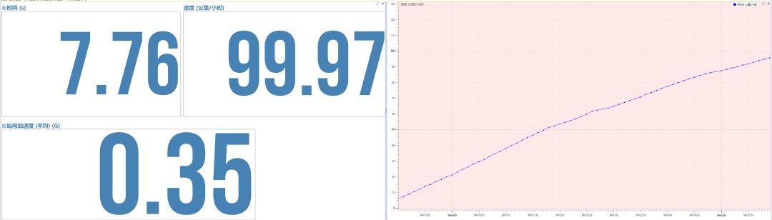 .5t和2.0l哪个动力好l是什么意思(1.5t和2.0l有什么差距)"