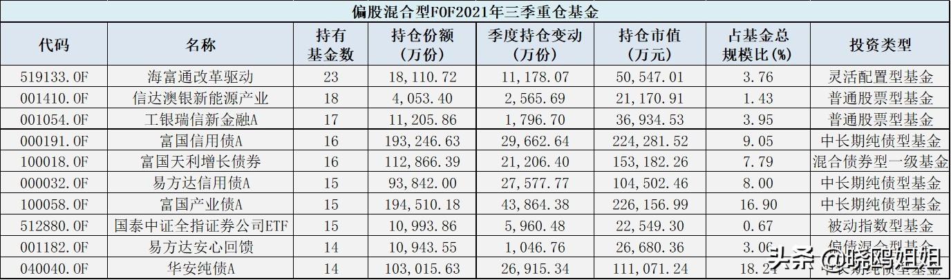 哪些基金是FOF的心头好？FOF-LOF是啥？