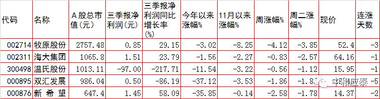 周三A股重要投资参考