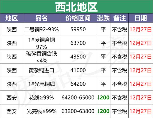铜电缆的价格,铜芯电力电缆价格表
