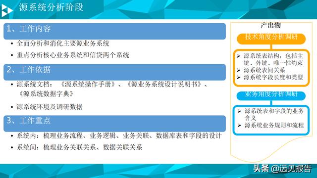 大数据平台数据治理与建设方案（PPT）