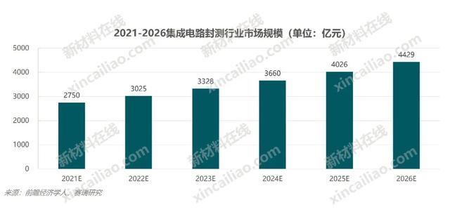 100种新材料市场规模预测与产业投资前景（上）-第30张图片-9158手机教程网