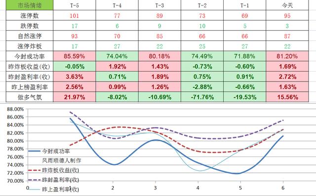 创业板低开高走，新能源、军工、医药医疗板块策略剖析