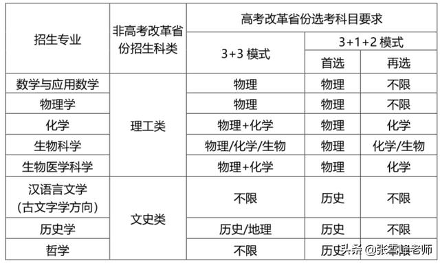 12所双一流大学，公布了2022强基计划最新消息