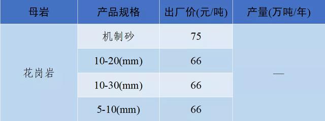 砂石骨料价格