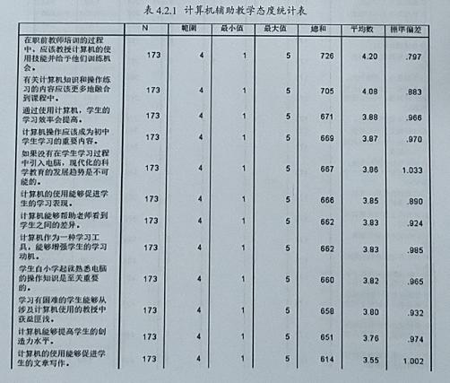能力提升工程2.0发展目标