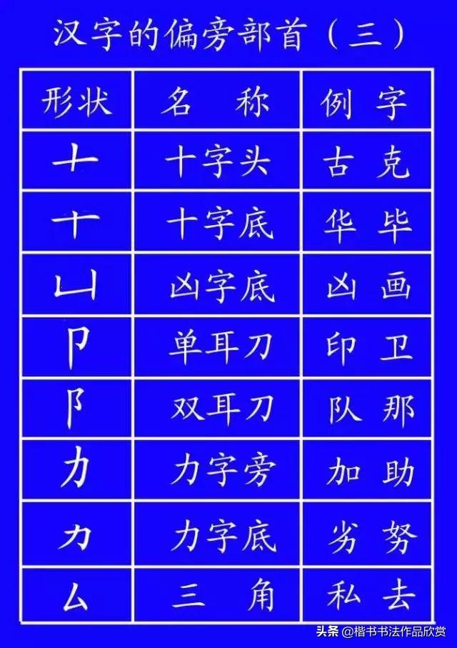 里字的笔顺（里字的笔顺怎么写........）