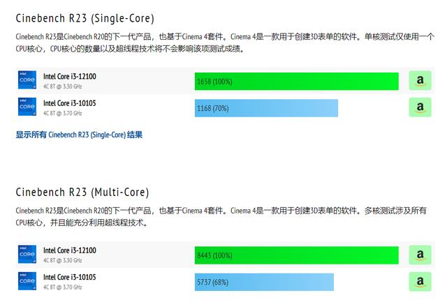 iphone12参数（iphone11参数）