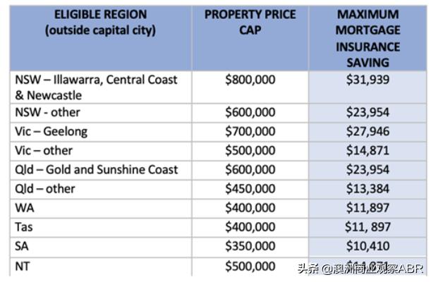 慌了！澳洲最新的楼市政策将推动这些地区的房价新一波上涨