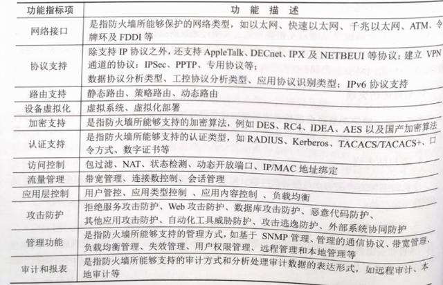 防火墙产品有哪些（防火墙产品的安全机制）