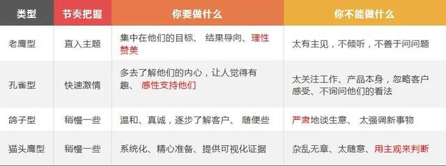 客户分类6种（客户分类跟进过程中不包括以下哪个步骤）