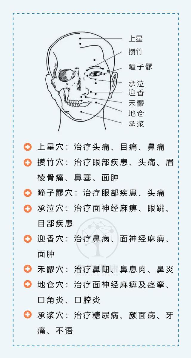 139个常见穴位图解，哪里不舒服按哪里，简单易学，建议收藏
