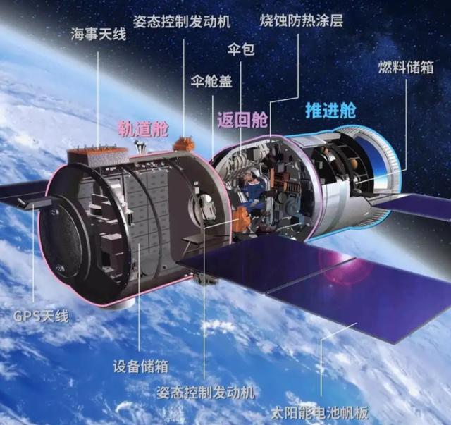 神舟十三号已成功着陆！为何飞船返回时剧烈燃烧，升空时不会？