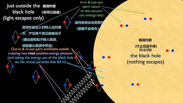 深度长文：深层解读黑洞，黑洞或许隐藏着宇宙终极奥秘