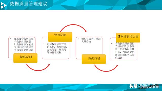 大数据平台数据治理与建设方案（PPT）