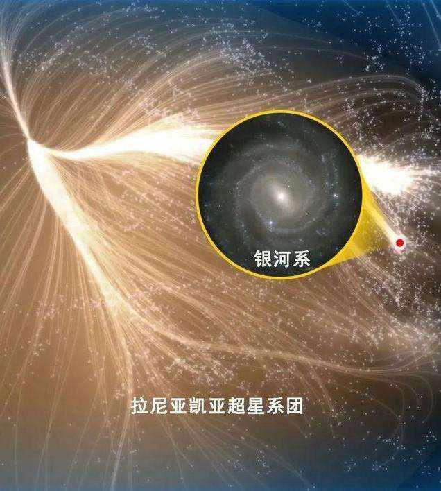 人类有多渺小？看完地球在宇宙中的位置，才发现人类小到忽略不计