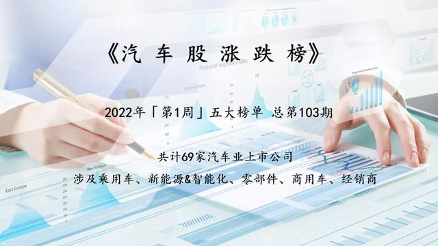 汽车市值 汽车市值