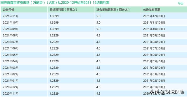 御享财富PK鑫裕金生，平安和国寿开门红产品谁收益更高