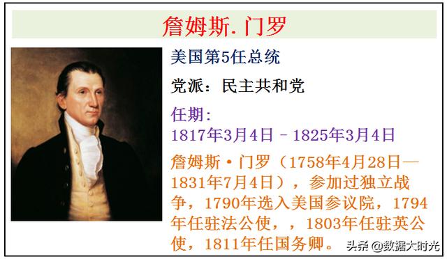 美国为何如此强大？历任46位美国总统介绍，谁是你心中最友好的？